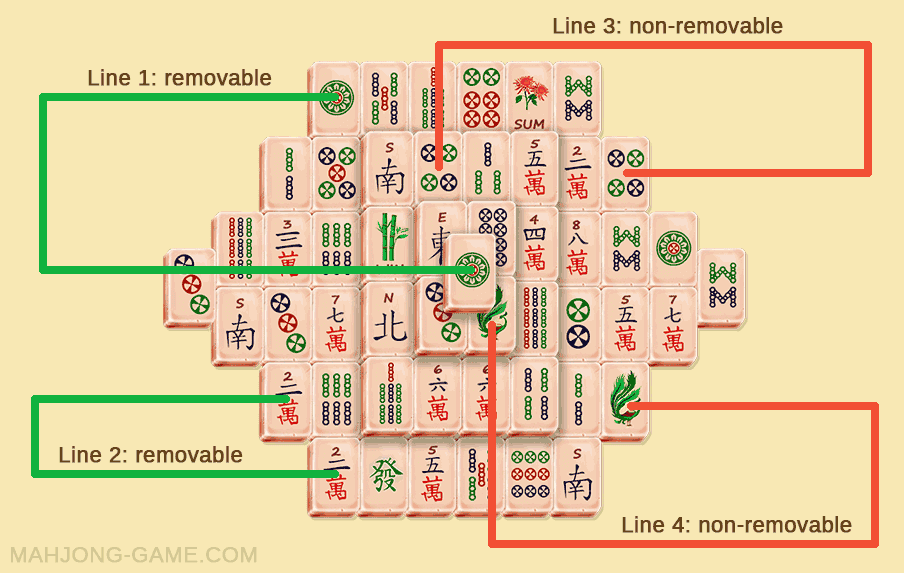 A mahjong board on which the rules of the game are explained using connecting lines